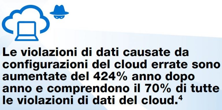 White Paper Sicurezza Aree Chiave In Cui Gli Architetti Devono