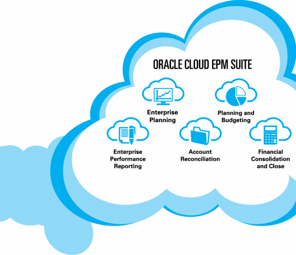 Cloud booking