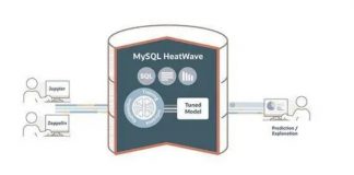 Oracle annuncia MySQL HeatWave ML