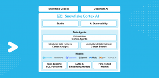 Snowflake rende l’AI di OpenAI più accessibile e sicura per le aziende grazie all'espansione della partnership con Microsoft